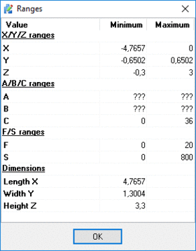 Finding ranges